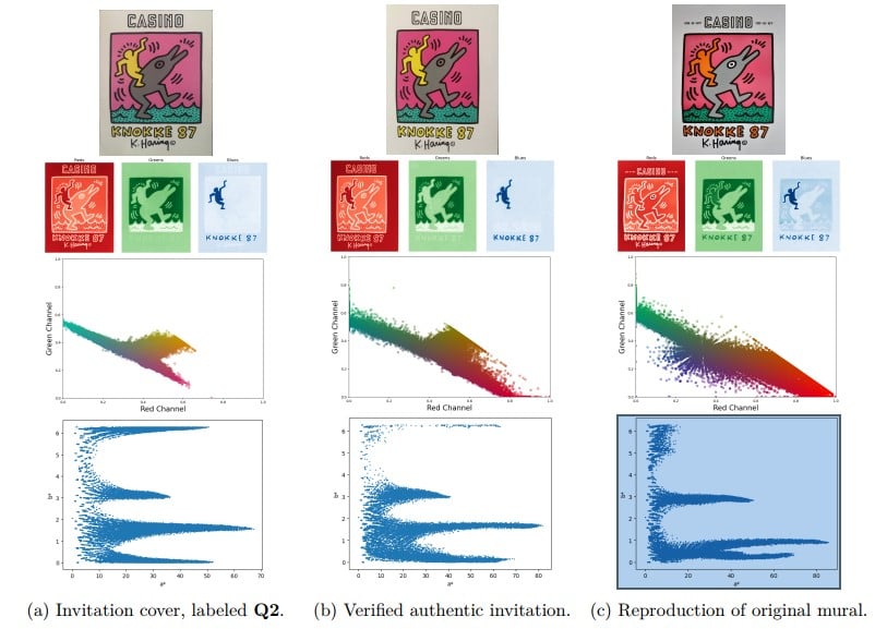Haring Knokke 1987 exposition invitation