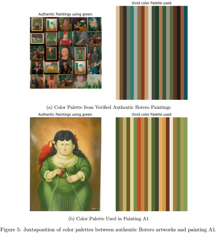 Botero authentication palette.